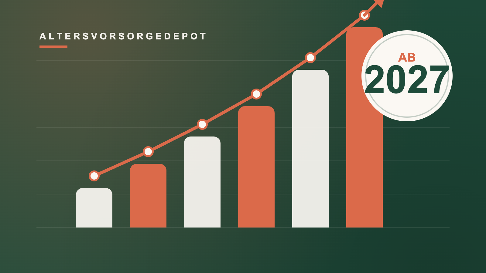 Altersvorsorgedepot 2027 einfach erklärt